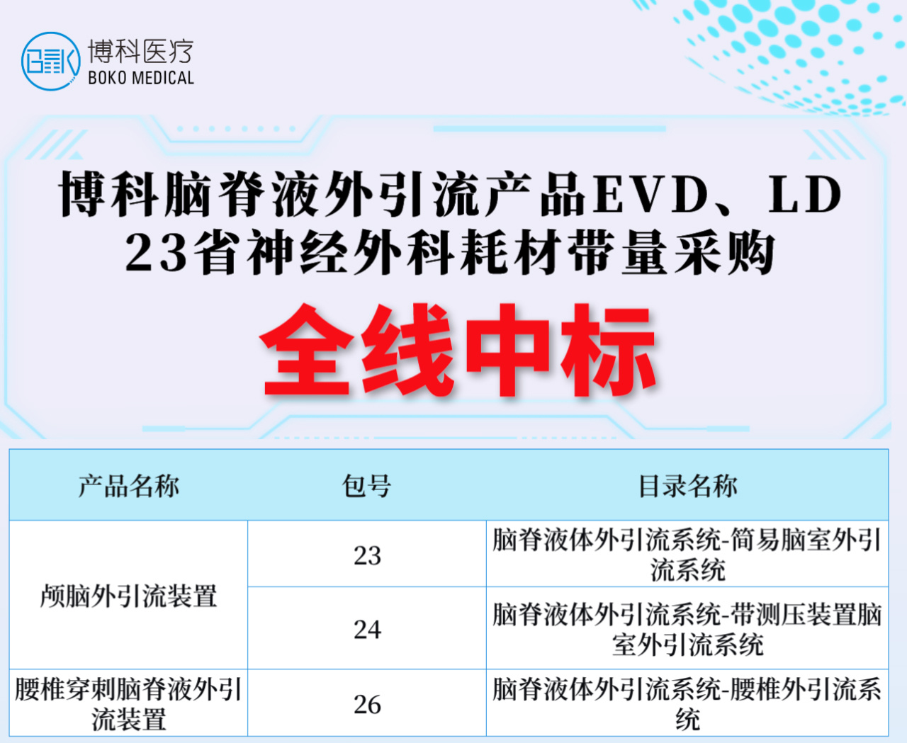 湖南J9.com脑脊液外引流产品全线中标